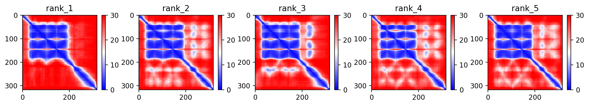 Predicted Aligned Error (PAE) plot